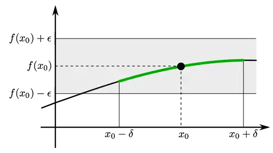 An illustration of continuity.