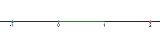 An illustration of the bounds of a set.